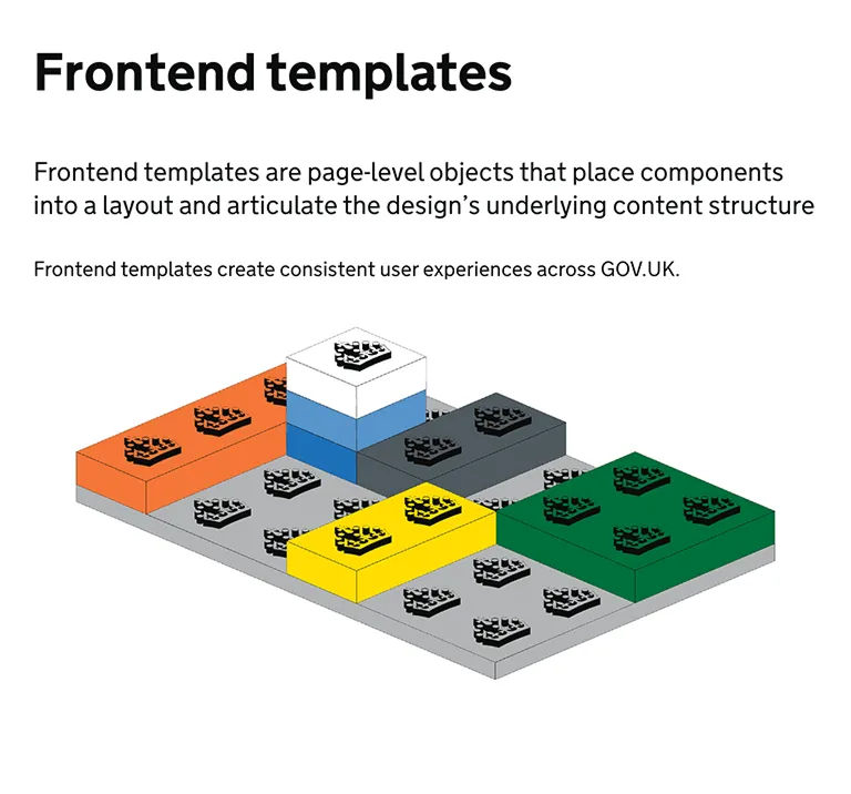 A set of colorful building blocks with explanatory text about frontend templates.