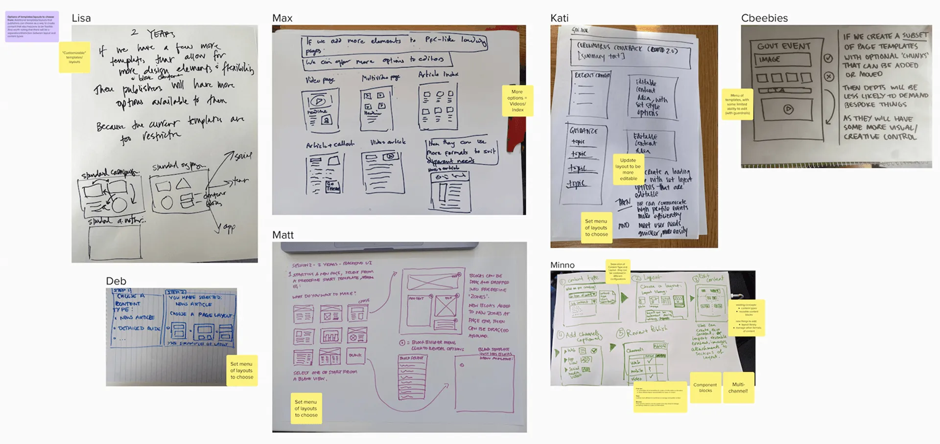 Collage of hand-drawn sketches showing layout and design ideas with notes on flexibility and customization.